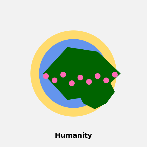 Humanity - A Beautiful Mess - DrawGPT