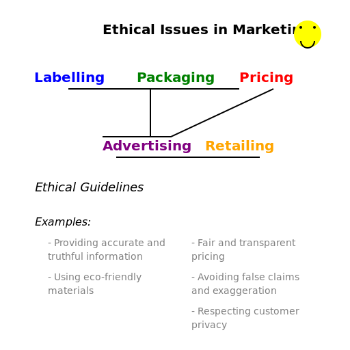 Ethical Issues in Marketing Mind Map - DrawGPT