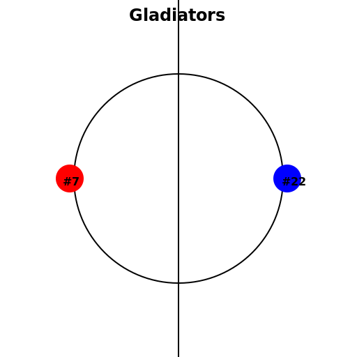 Hockey team on ice - Gladiators with players #7 and #22 - DrawGPT