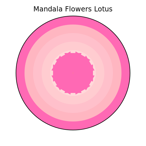Mandala Flowers Lotus - DrawGPT