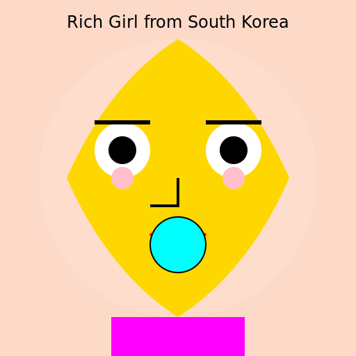 Rich Girl from South Korea - DrawGPT