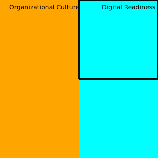 Draw the left side - Organizational Culture - DrawGPT