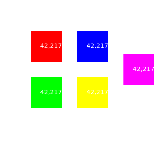 Voting Blocks - DrawGPT
