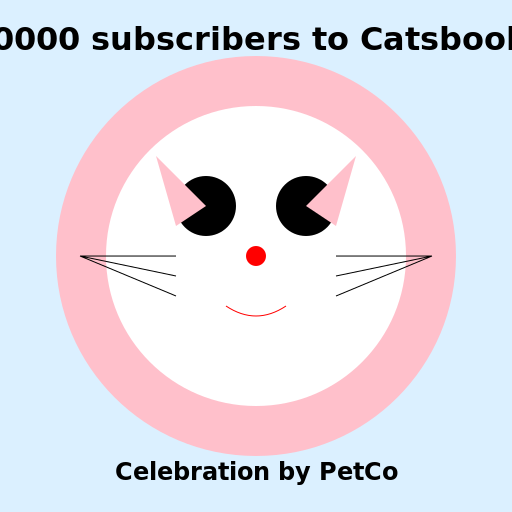Celebration by PetCo - 50000 subscribers to Catsbook! - DrawGPT