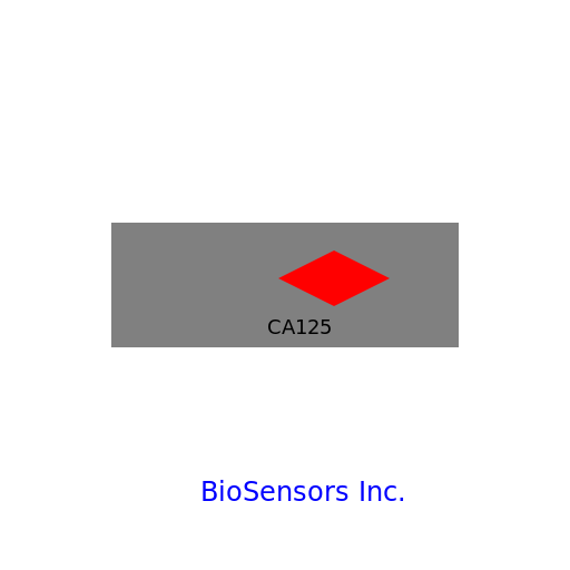 GCE CA125 Biosensor - DrawGPT