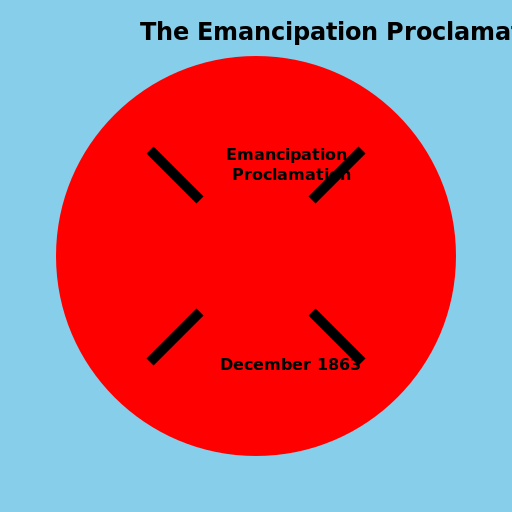 The Emancipation Proclamation - DrawGPT