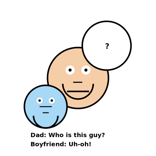 Annoyed Father with Daughter's Boyfriend - DrawGPT