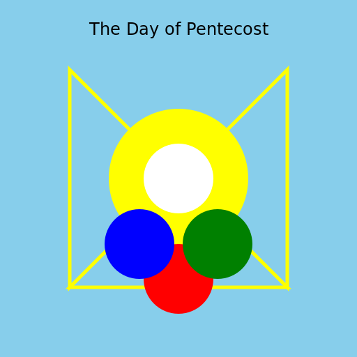 The day of Pentecost - DrawGPT