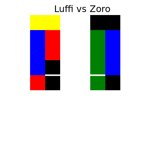 Luffi fights Zoro - DrawGPT