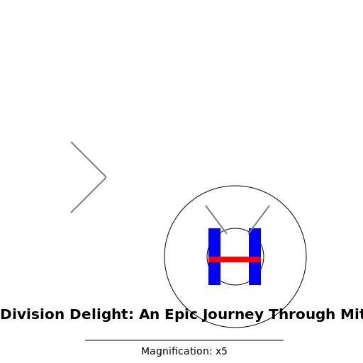 Cell Division Delight: An Epic Journey Through Mitosis - DrawGPT