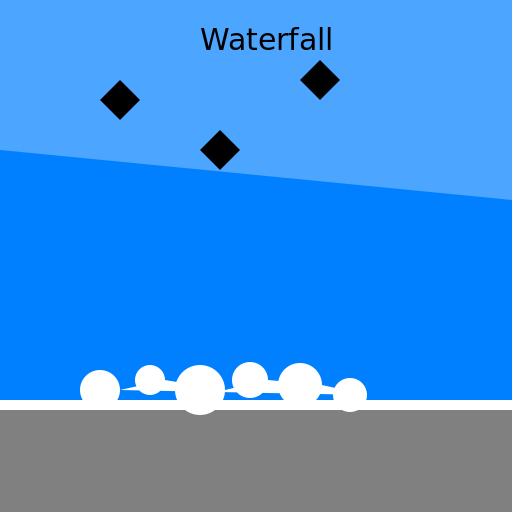 Waterfall - DrawGPT