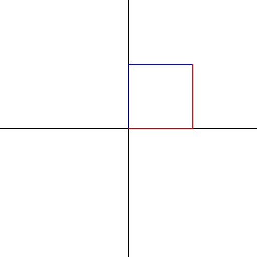 Fazorovy diagram s ohmickou zatezi - DrawGPT