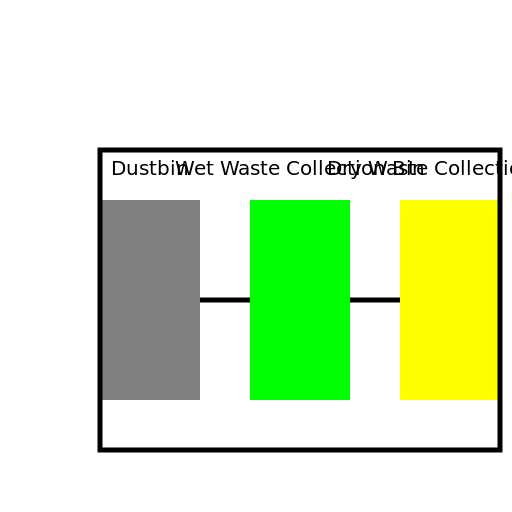 Wet and Dry Waste Segregation Machine Outline Diagram - DrawGPT