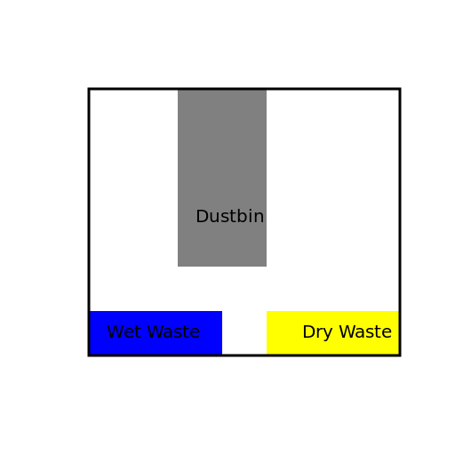 Wet and Dry Waste Segregation Setup Outline Diagram - DrawGPT