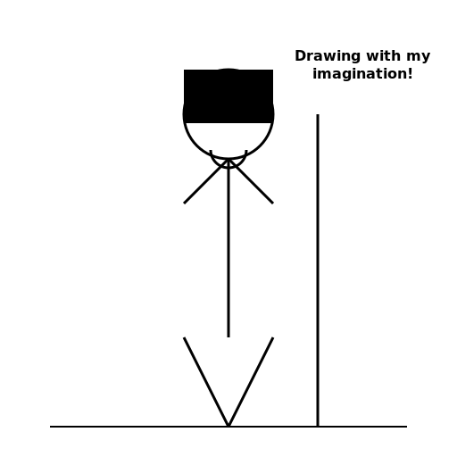 Blind Man Drawing - DrawGPT