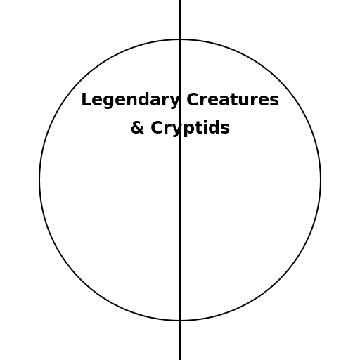 Legendary Creatures and Cryptids - DrawGPT