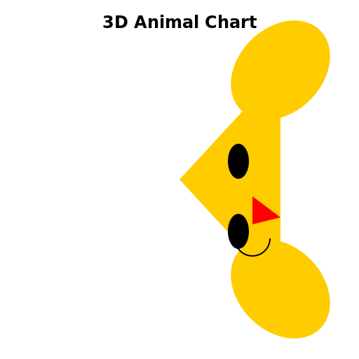 3D Animal Chart - DrawGPT