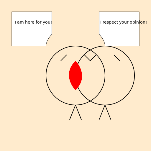 The Right to Emotional Support - DrawGPT