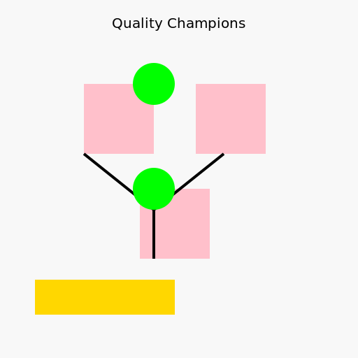 Quality Champions - DrawGPT