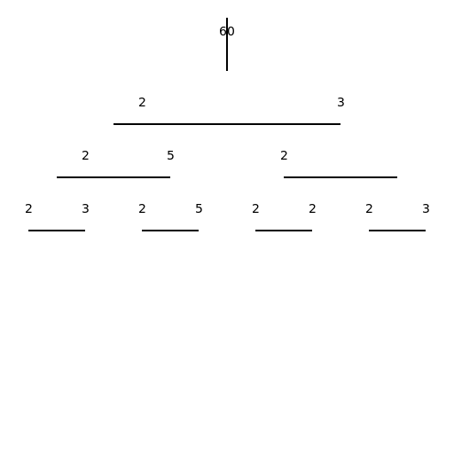 Factor Tree Chart - DrawGPT