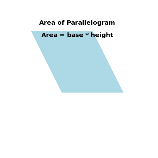 Parallelogram Drawing - DrawGPT