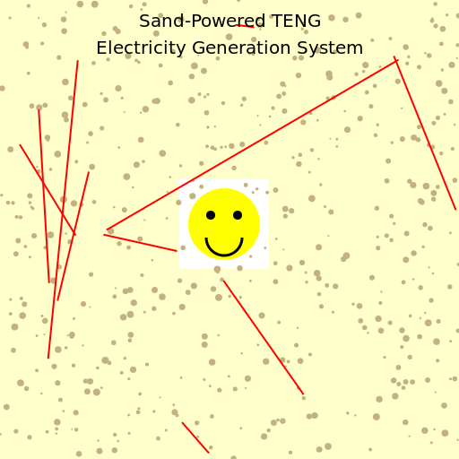 Sand-Powered TENG Electricity Generation System - DrawGPT