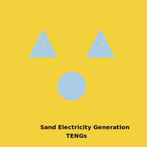 Generating Electricity from Sand using TENGs - DrawGPT