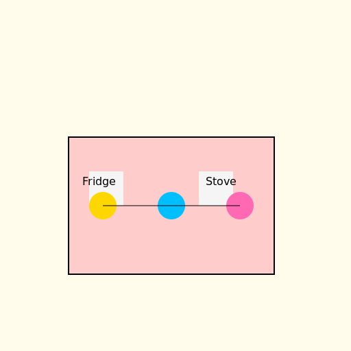 People Moving Around the Kitchen in the House - DrawGPT