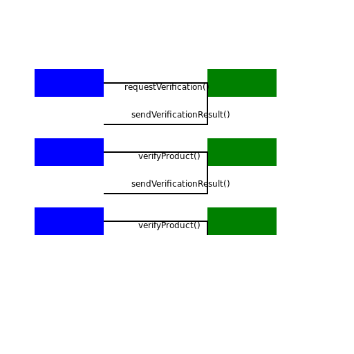 Fake Product Identification using Blockchain Technology - DrawGPT