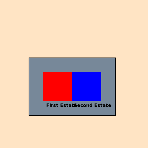 First Estate and Second Estate on the Third Estate's Back - DrawGPT