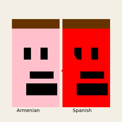 Armenian and Spanish Couple - DrawGPT