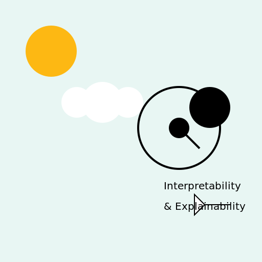 The LLMs Interpretability and Explainability Show - DrawGPT