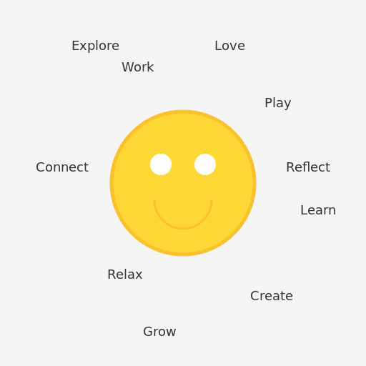 Mind Mapping Human Being - DrawGPT