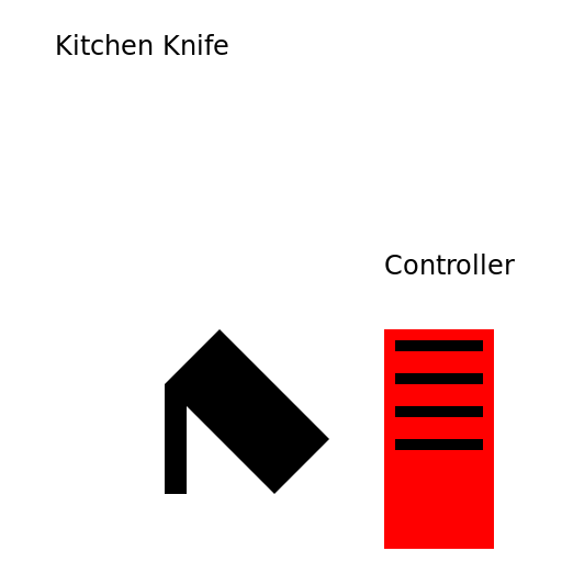 A Kitchen Knife Next to a Controller - DrawGPT
