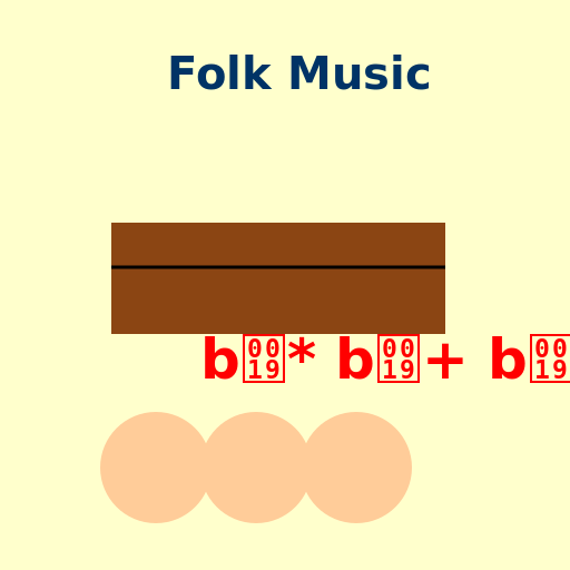 Folk Music Poster - DrawGPT