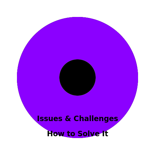 Rainbow of Inclusion - DrawGPT