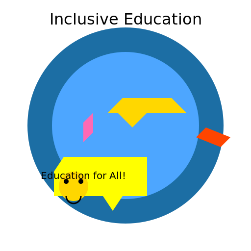 Inclusive Education - DrawGPT