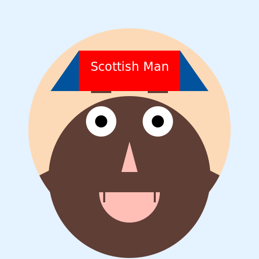 A Scottish Man - DrawGPT