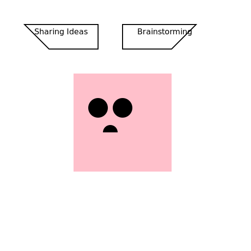 The Importance of Group Discussion - DrawGPT