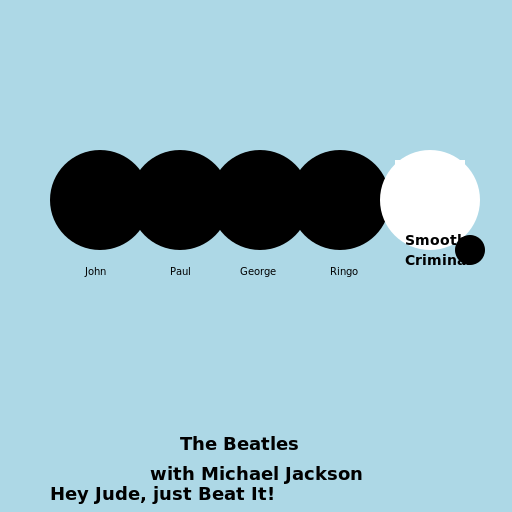 THE BEATLES AND MICHAEL JACKSON - DrawGPT