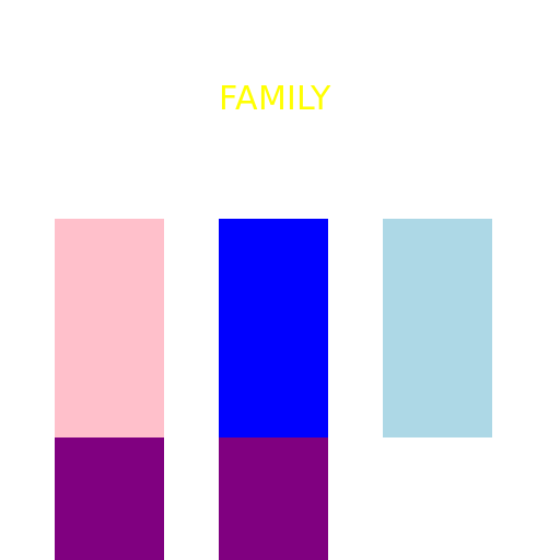 Picture of the Family Mom Dad Boy Next to the Family Mom Dad Daughter Daughter - DrawGPT