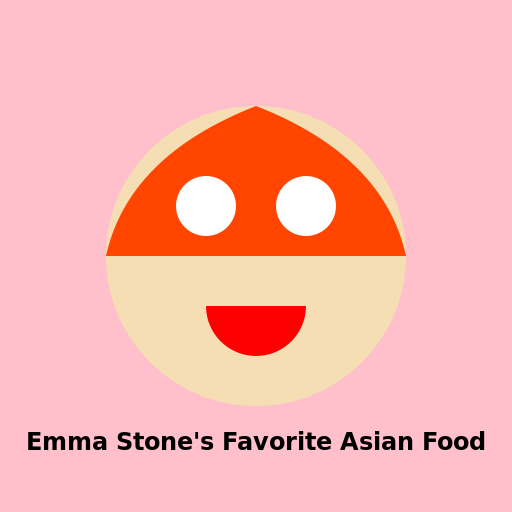 Emma Stone's Favorite Asian Food - DrawGPT