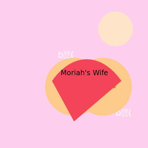 A Loving Couple - DrawGPT