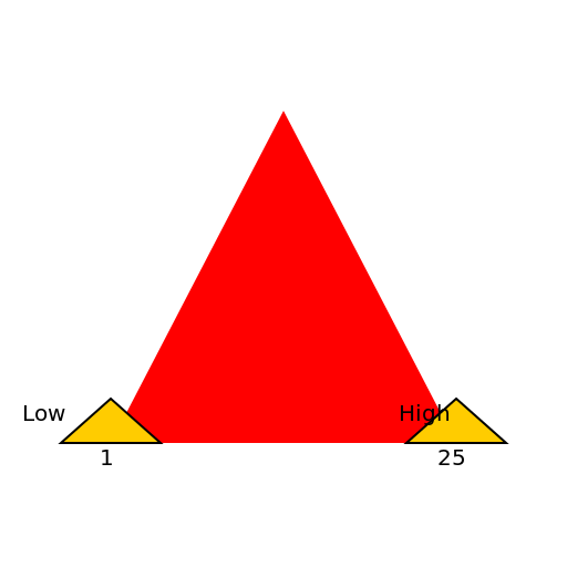 Arrow of the Blood Sugar Scale for Diabetic - DrawGPT