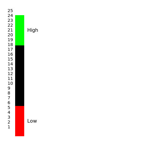 Diabetic Blood Sugar Scale - DrawGPT