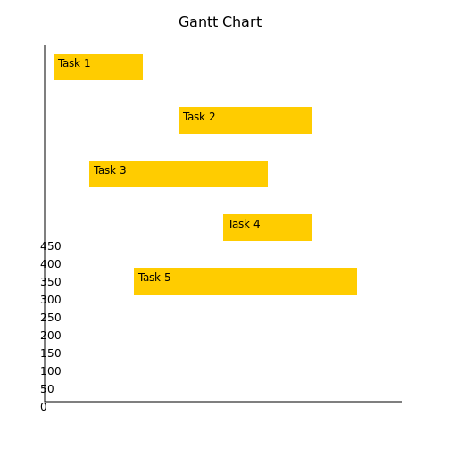 Gantt chart - DrawGPT