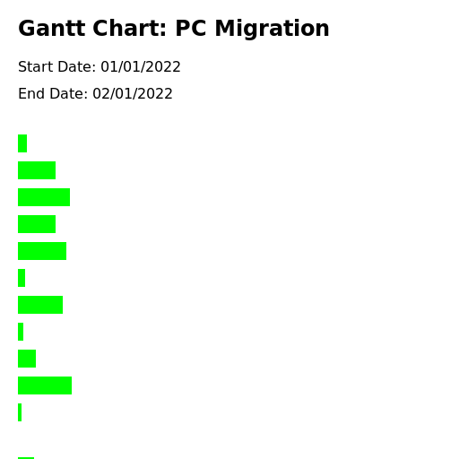 Migration of 200 PCs from Mac to Windows - DrawGPT