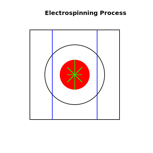 Electrospinning Process - DrawGPT
