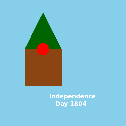 Independence Day 1804 in the Lewis and Clark expedition - DrawGPT