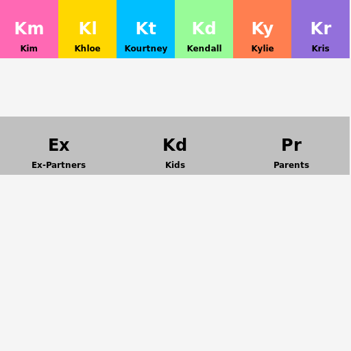 Kardashian Periodic Table: Elements of Fame - DrawGPT